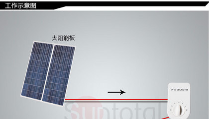 探索绿色风电 广州市向日葵能源科技推出太阳能直流吊扇